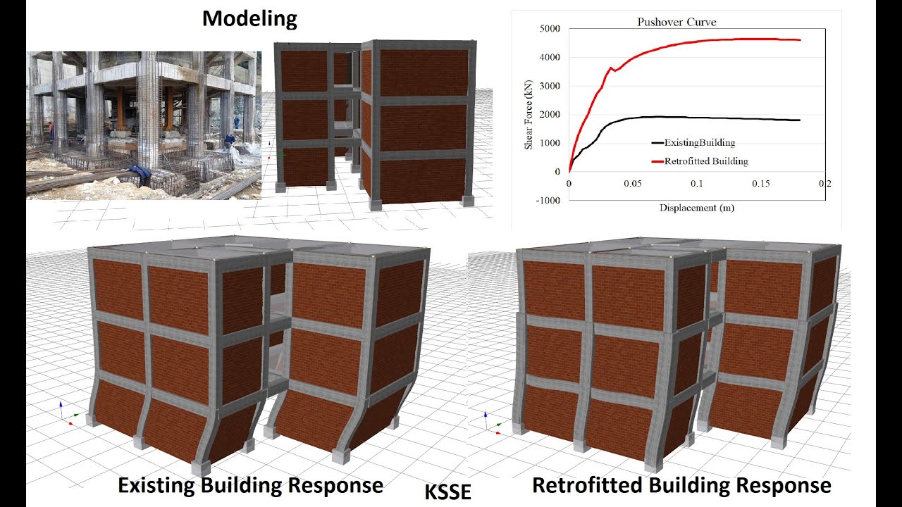 Retrofitting of an existing building  using concrete jacketing with Seismo struct Software