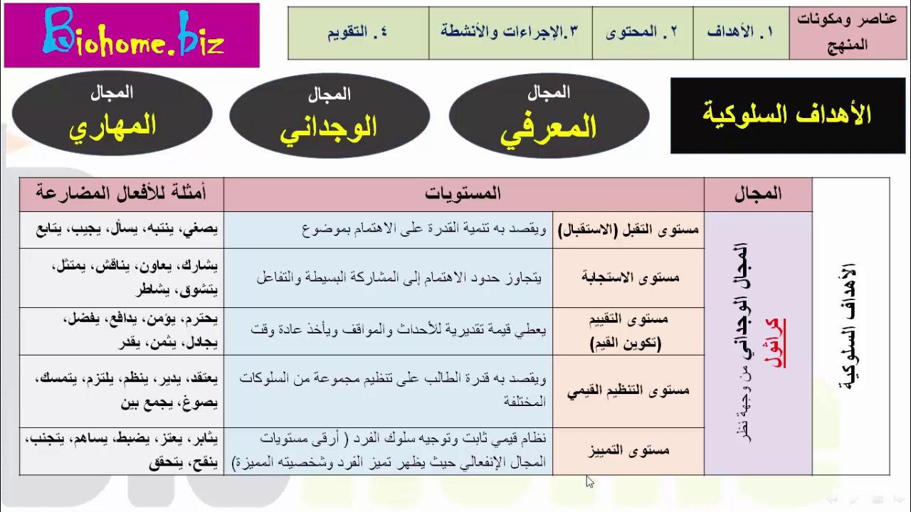الاهداف الوجدانية