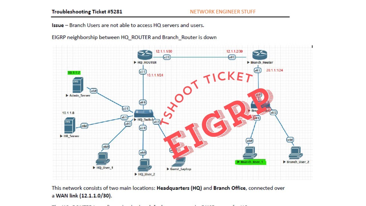 Troubleshooting Ticket | EIGRP