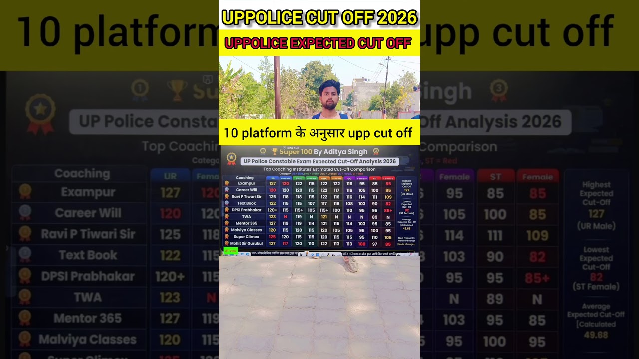 UP Police Constable Cutoff 2026 | UP Police Cutoff 2026 #uppolice #viral #upp #2026 #khansir #rwa
