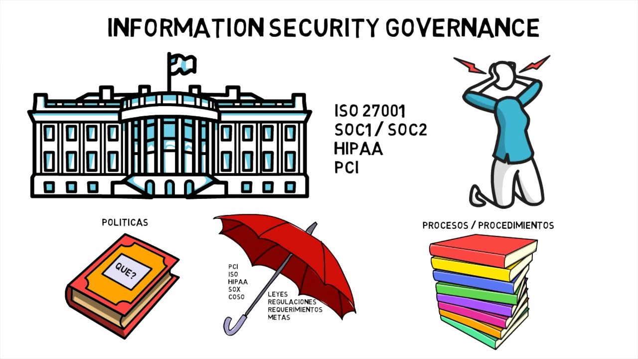 Gobernanza y categorías de controles de acceso - Introducción a la seguridad informática - Parte #3
