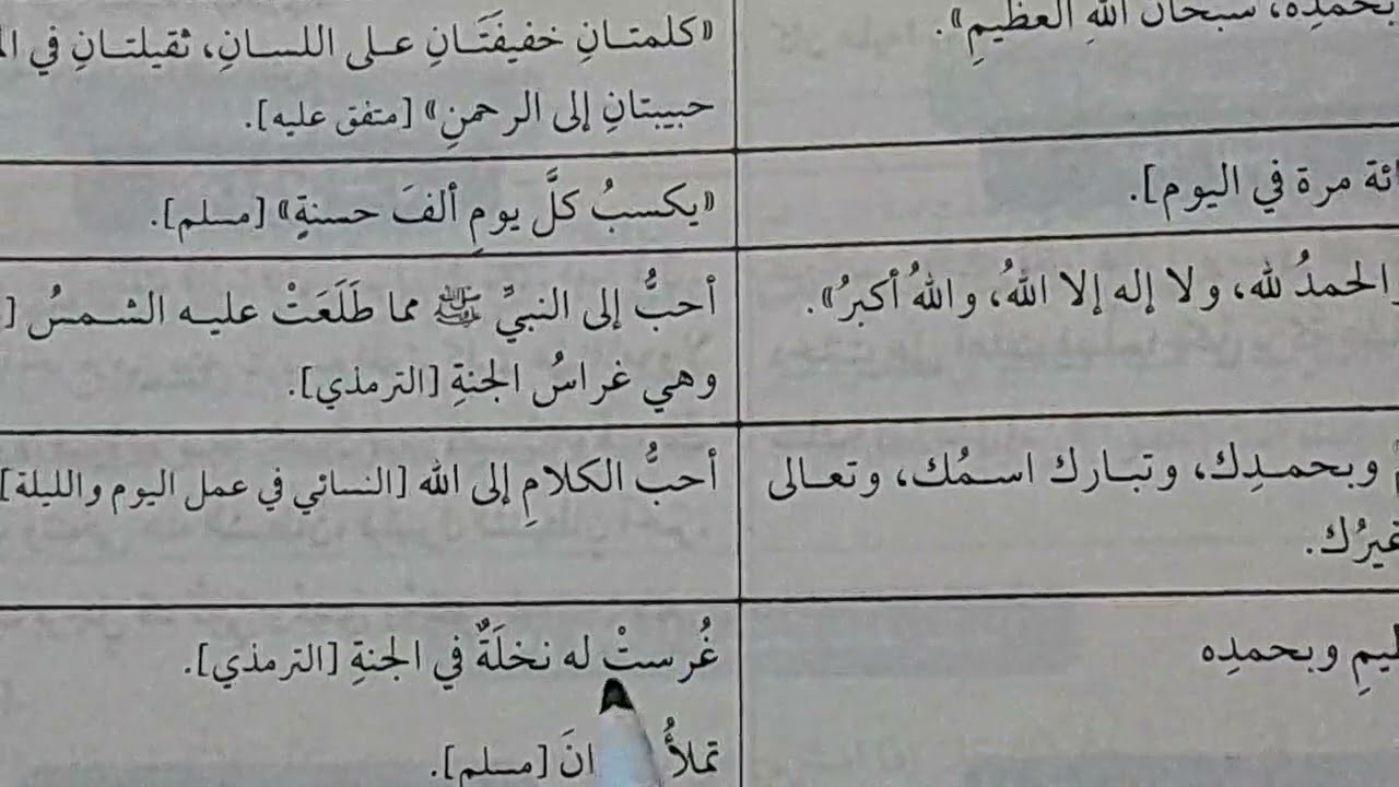 ١ اهم ما يحتاجه المسلم في دينه ودنياه(الأذكار النبويه)