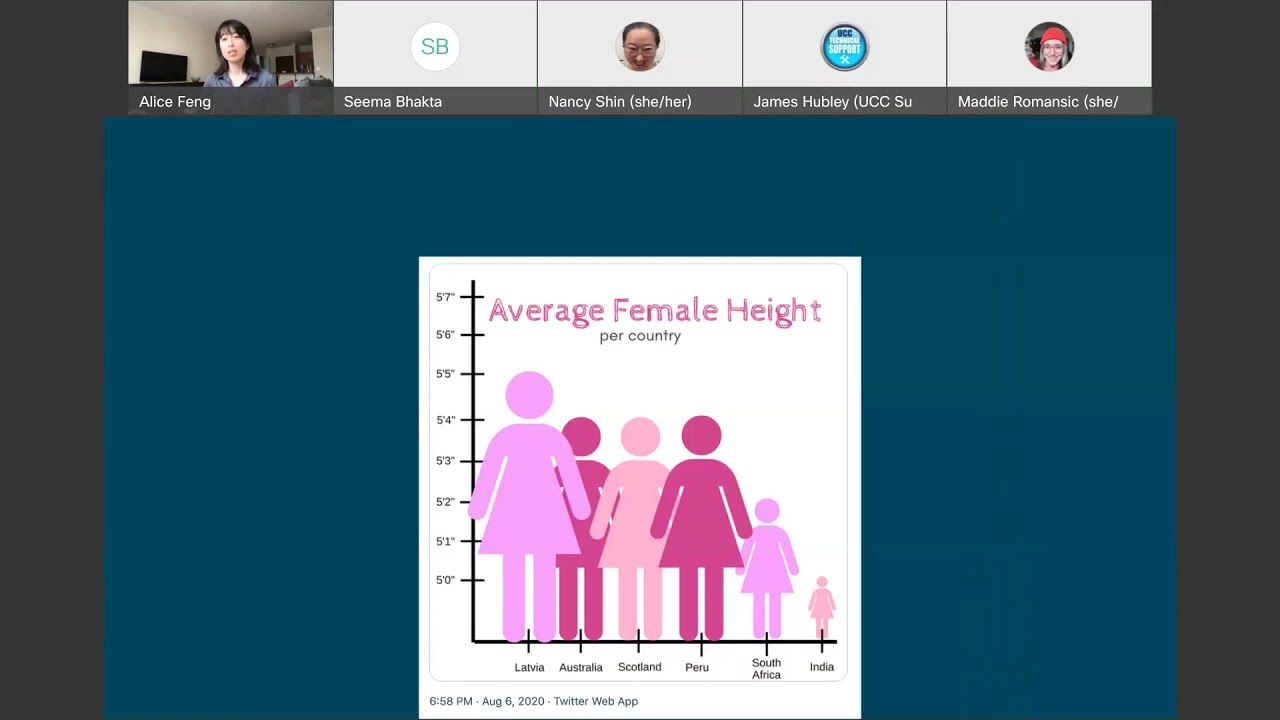 Do No Harm with Data Viz (2/17/2022)