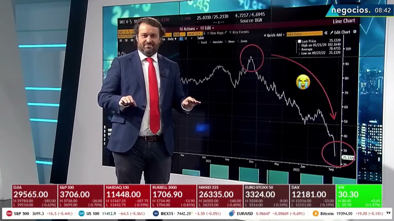 El día en gráficos: cuánto durará el gas, tasas hipotecarias y el bono que parece una 