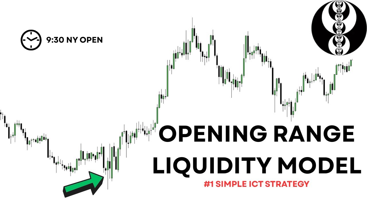The ULTIMATE 9:30 Opening Range Trading Strategy (ICT Concepts)