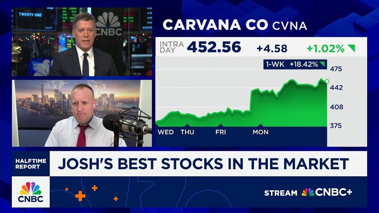 Josh Brown's 'best stocks in the market': Carvana, Delta Air Lines and Expedia
