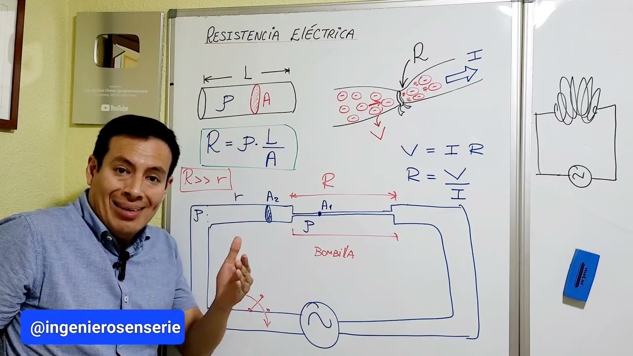 ¿Qué es la Resistencia Eléctrica?