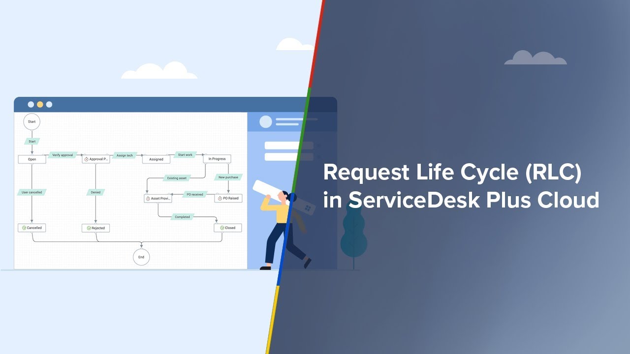 Request Life Cycle (RLC) in ServiceDesk Plus Cloud