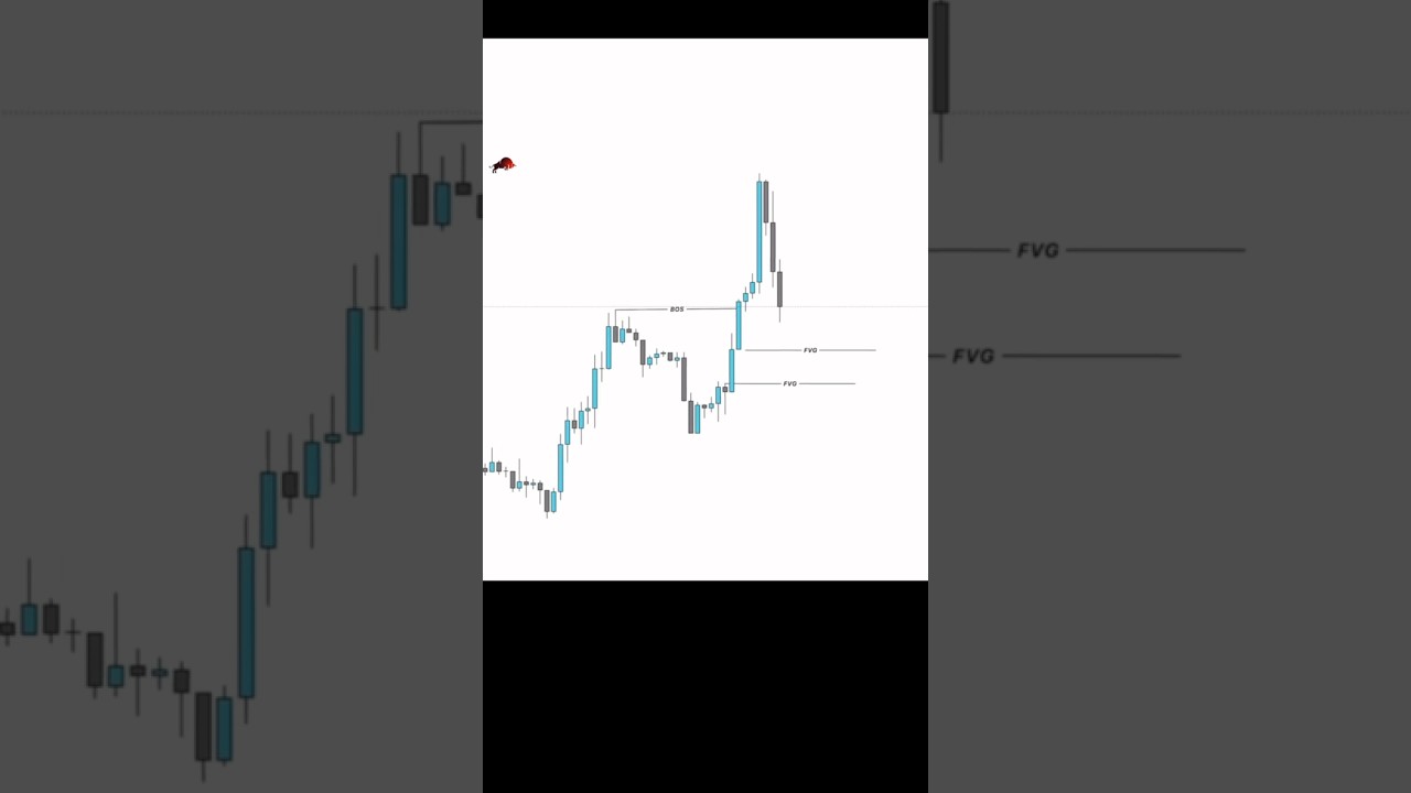 SMC mix  strategy 🤯