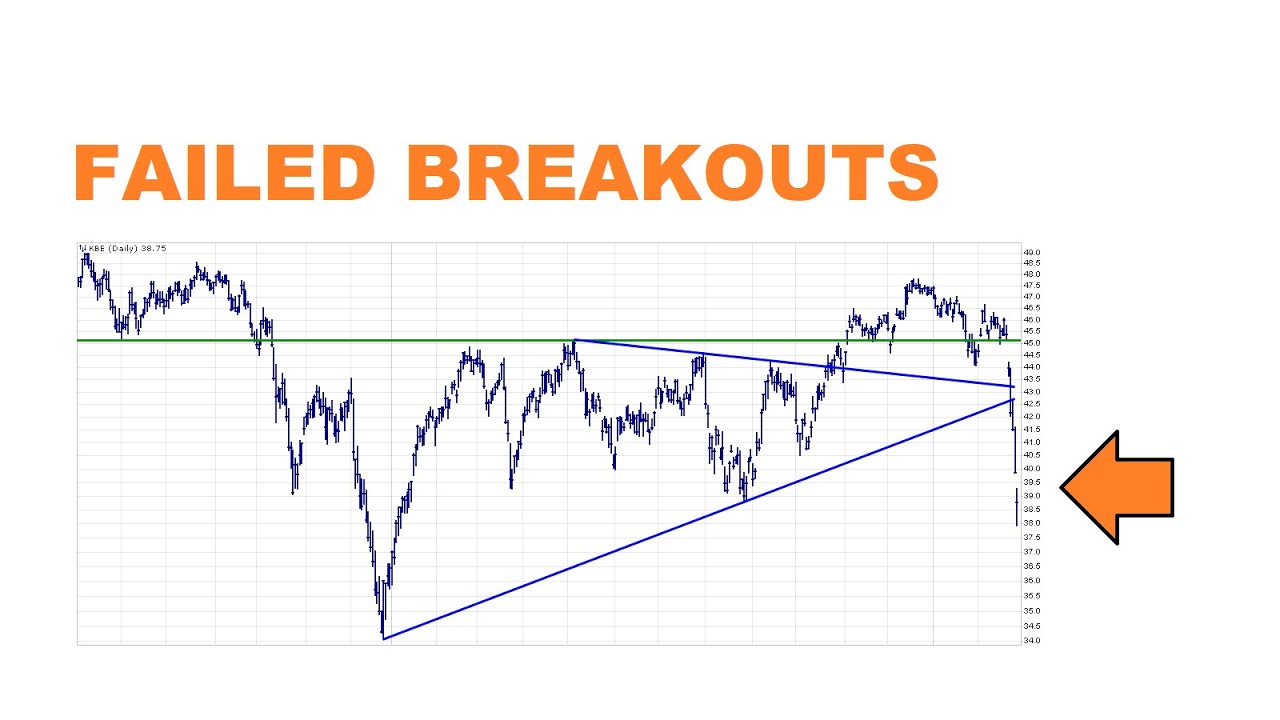 Bullish Case Takes Direct Hit