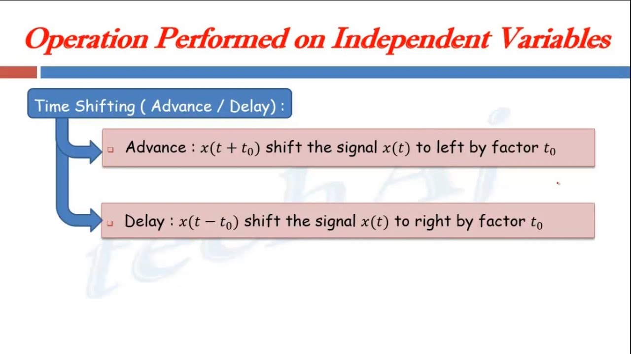 Part2: Time Shifting - Operations on independent variable | Signals & Systems