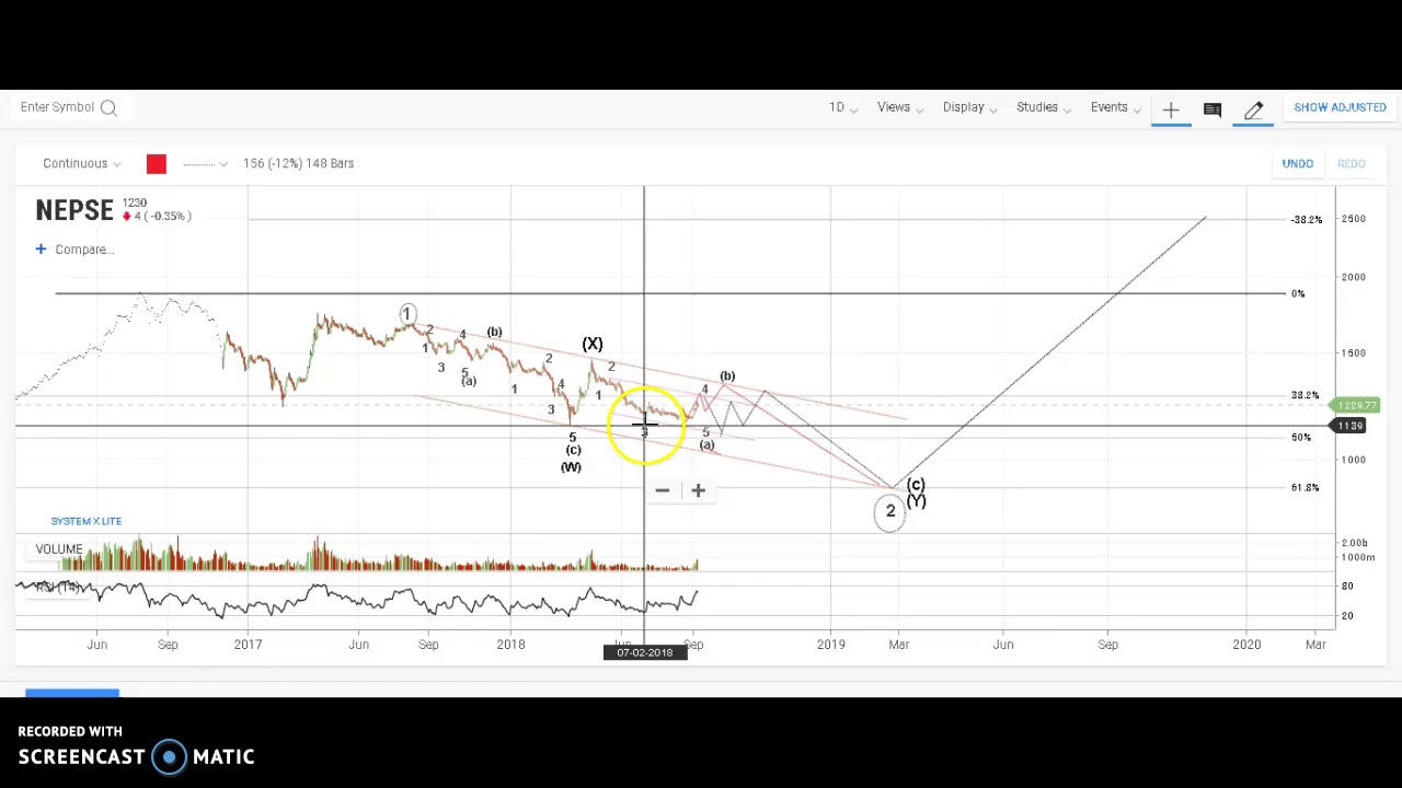 NEPSE Short Term Update: 7th September 2018