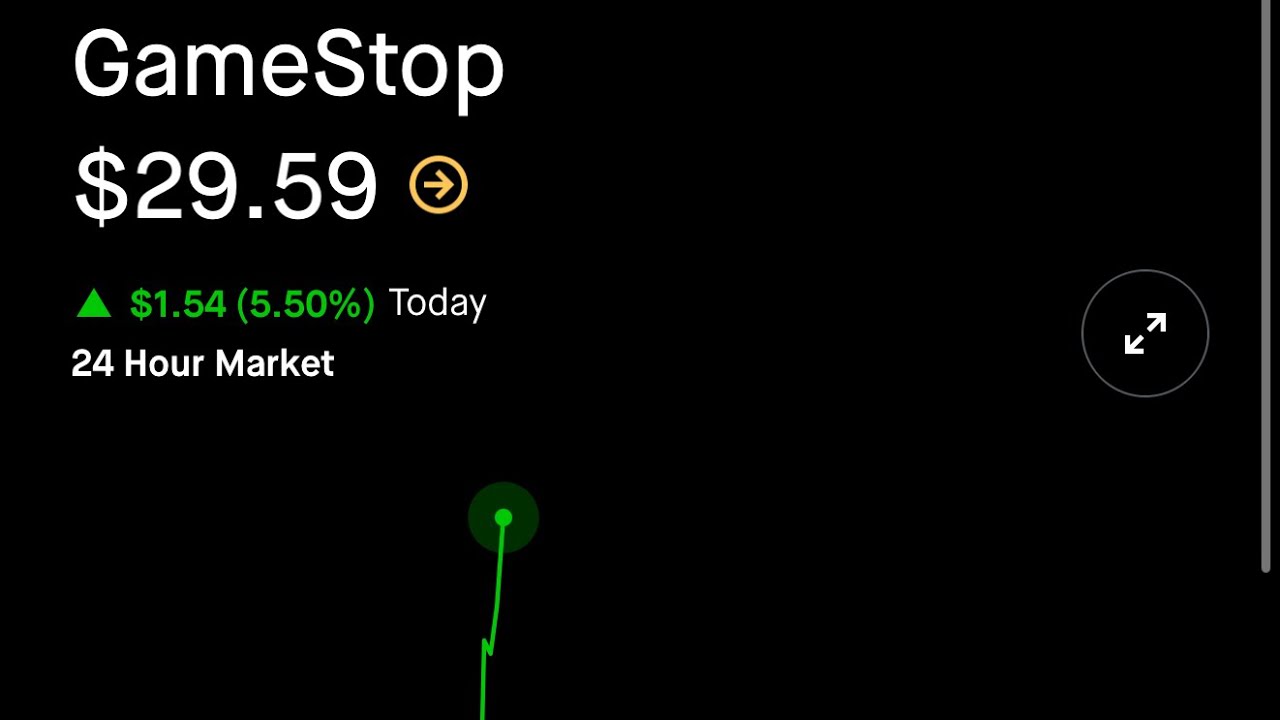 The Battle for $30 is Now!! $GME