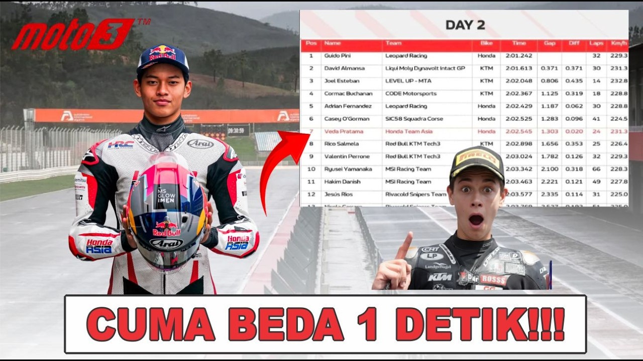 Analisis Gila Tes Portimao: Veda Ega P7, Hanya Terpaut 1 Detik dari Tercepat! (Alarm Bahaya Moto3)
