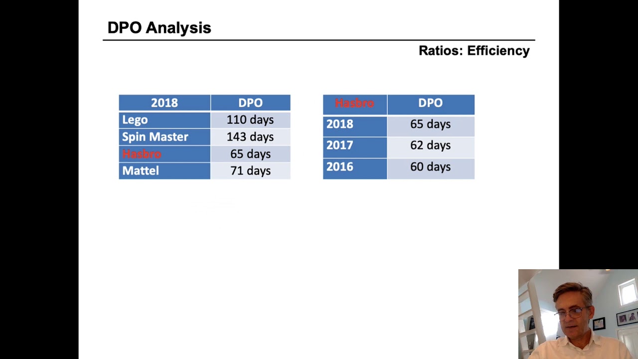 Understanding DPO Days Payable Outstanding