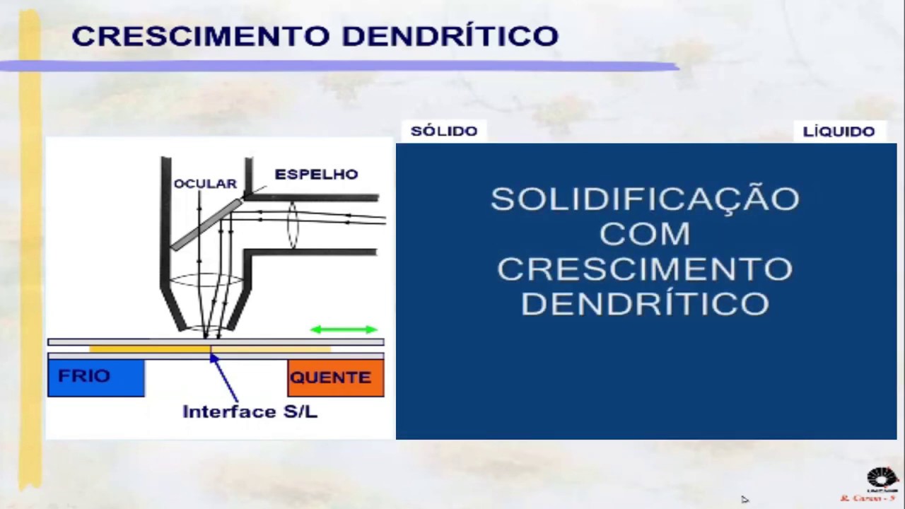 #3 Aula Teórica - Fundição - Estrutura de Solidificação em Metais (UNICAMP)