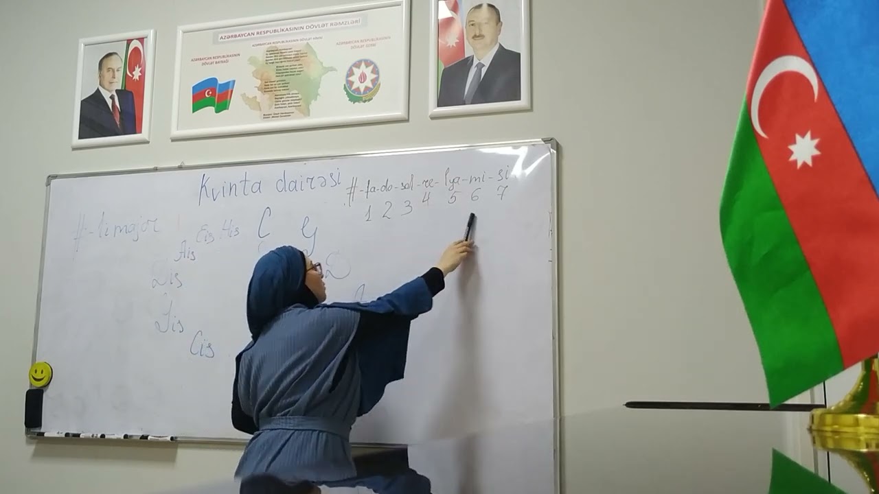 Kvinta dairəsi.