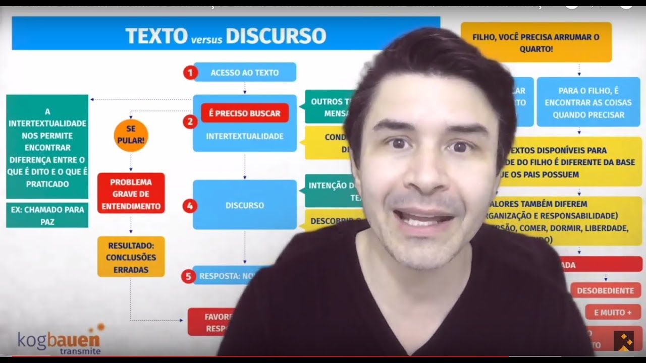 Texto e Discurso: Saber a Diferença Levará Você a Um Nível Mais Elevado de Comunicação