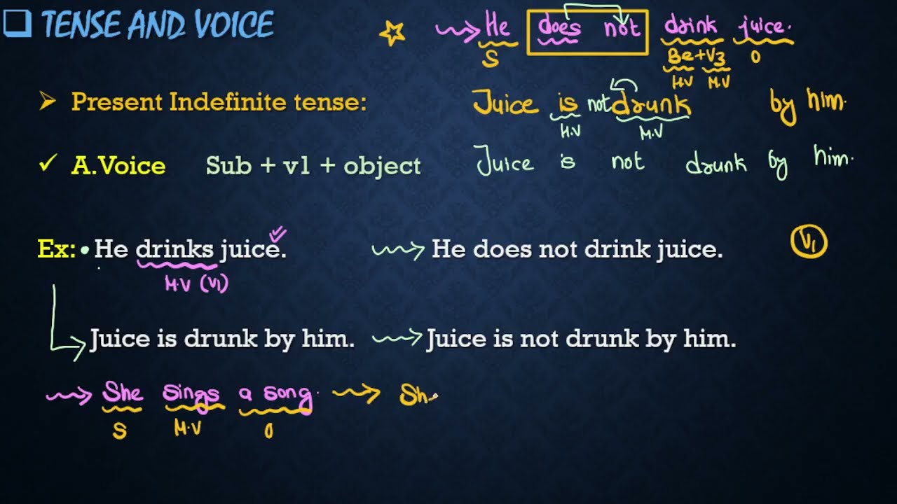 Voice Class - 03 | NDA CDS SSC BANK