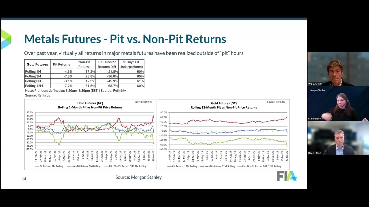 Trends in ETD Trading: Year in Review
