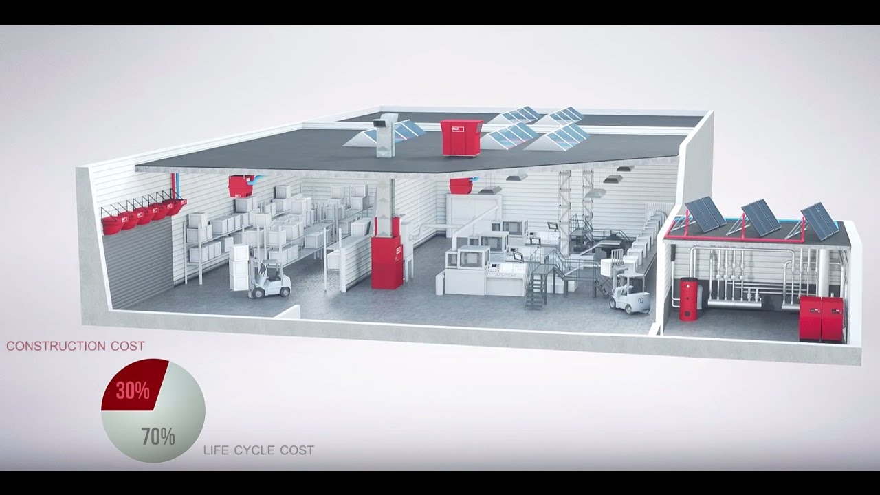 Ventilation, heating and cooling with heat recovery for industrial buildings