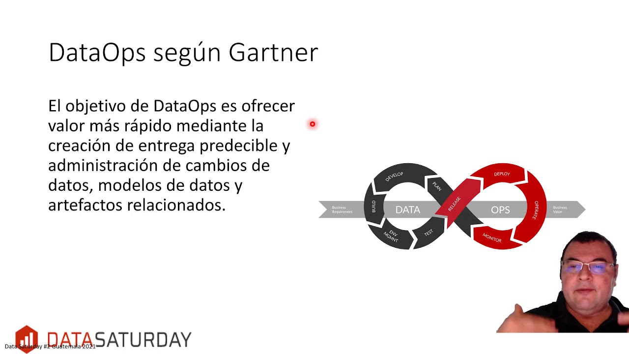 DataOps es metodolog&iacute;a no un producto