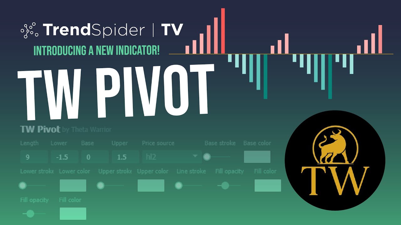 TW Pivot Indicator by Theta Warrior | TrendSpider Indicator Updates