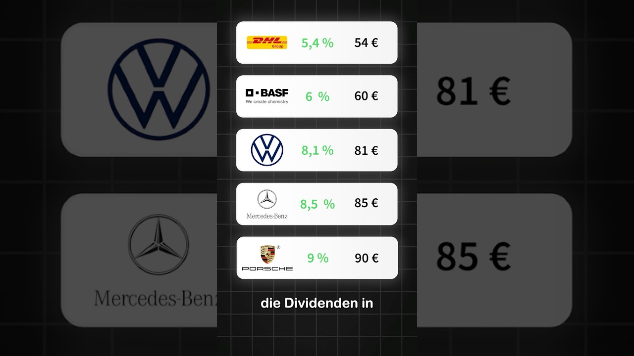 H&ouml;chste Dividenden Aktien im DAX 40 #dividenden #aktien #shorts