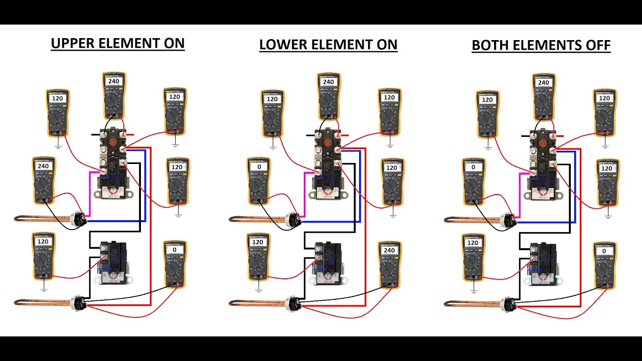 Dual Element Water Heater Explained