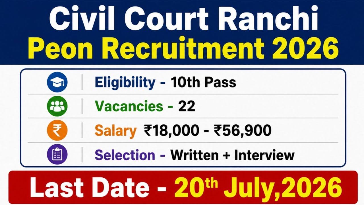 Civil Court Ranchi Peon Recruitment 2026 | 10th Pass Govt Job | Peon Vacancy | Ranchi Court Bharti