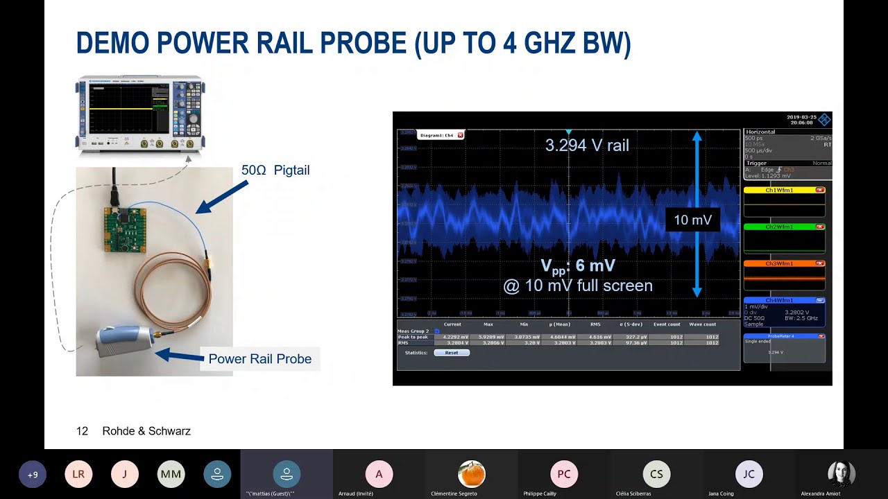 Webinaire - Low Power Design - ROHDE & SCHWARZ