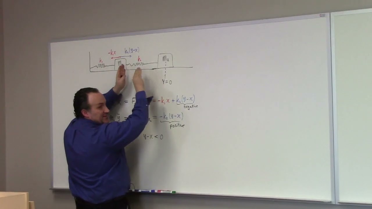 Differential Equations: coupled springs problems, energy analysis begins, 3-9-26
