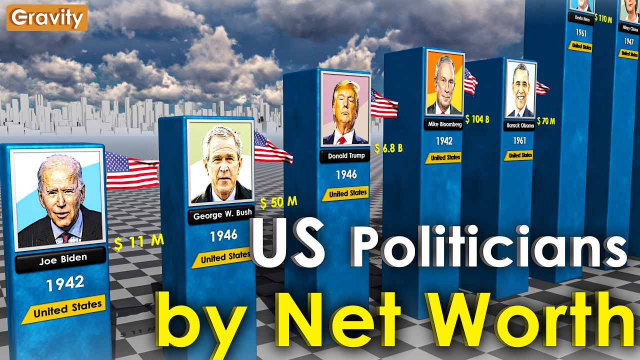US Politicians and Their Net Worth
