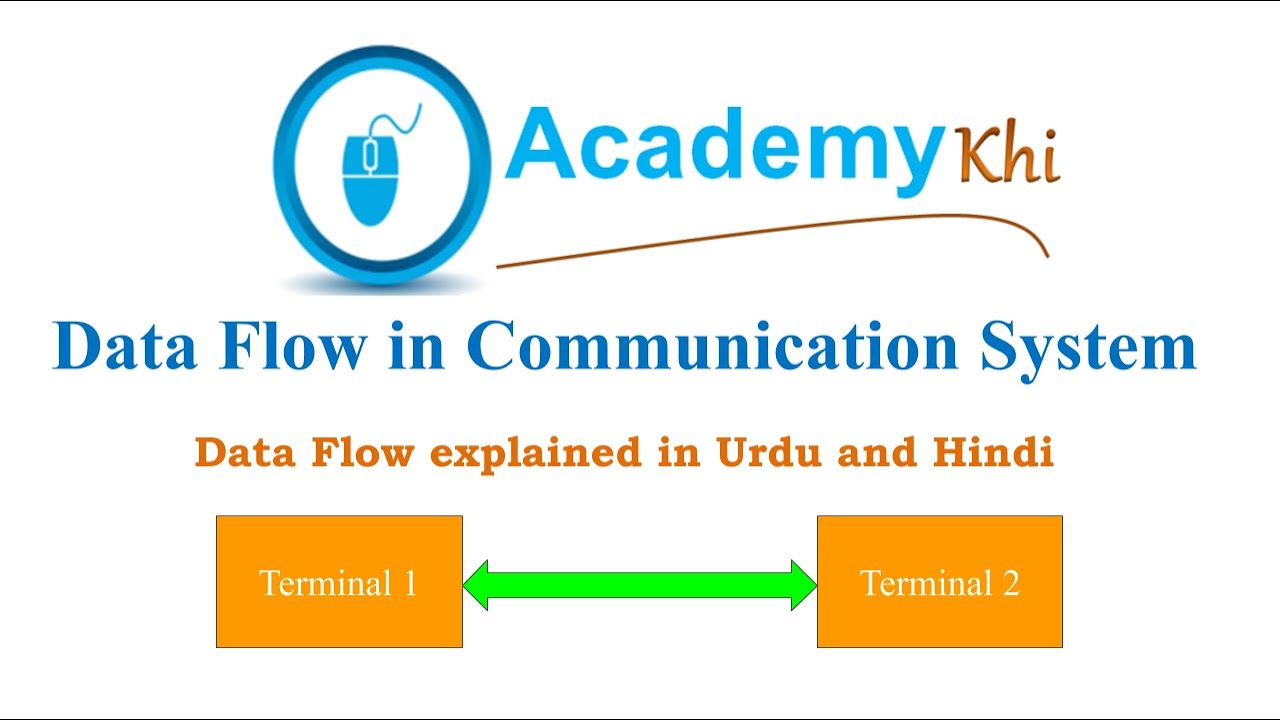 Transmission mode | Simplex, Half Duplex, Full Duplex | Data Flow in Urdu and Hindi