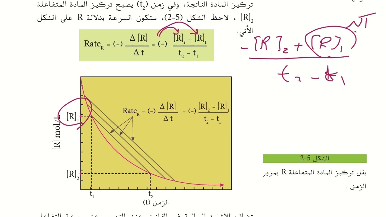 كيمياء الخامس العلمي الفصل الخامس الدرس الاول