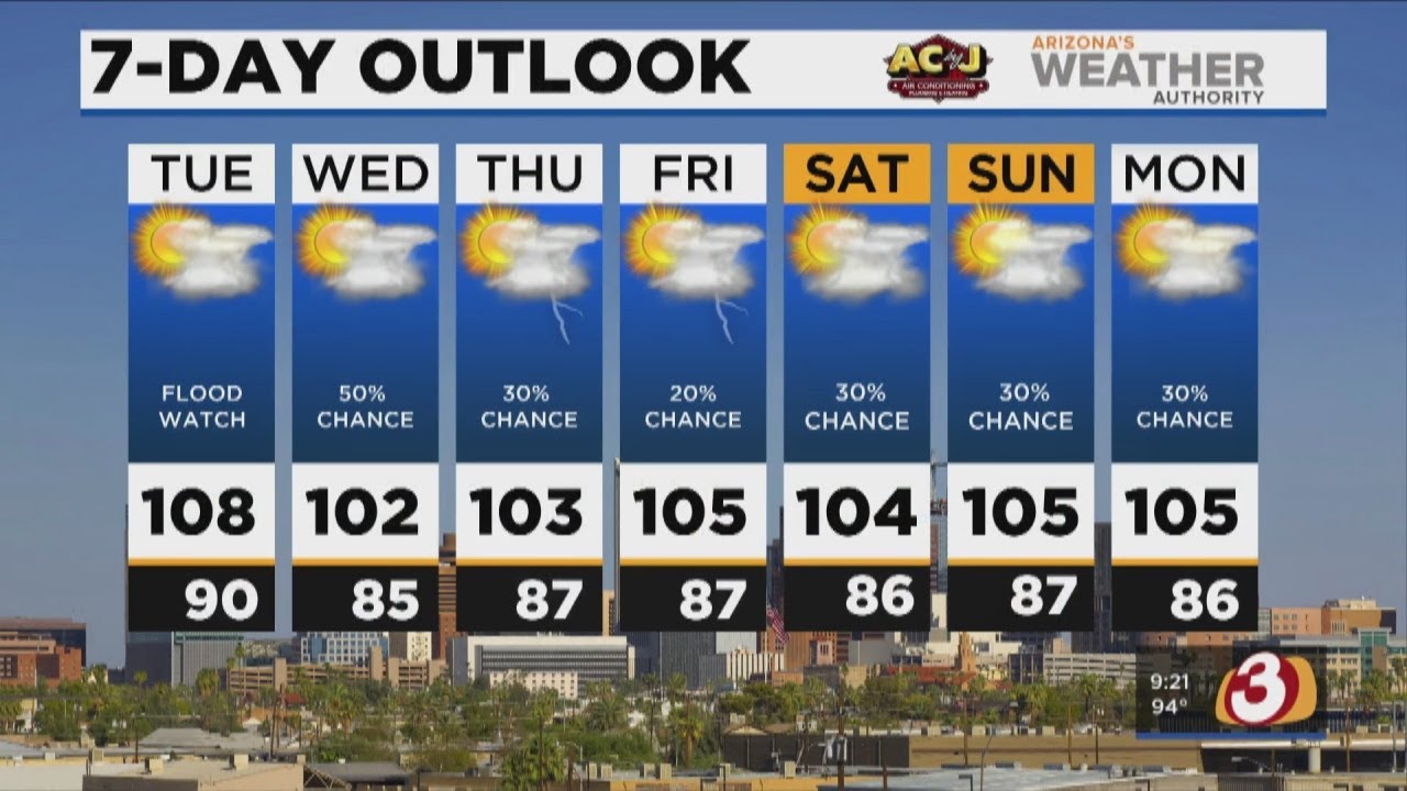 FORECAST: Strong monsoon storms possible throughout Arizona today