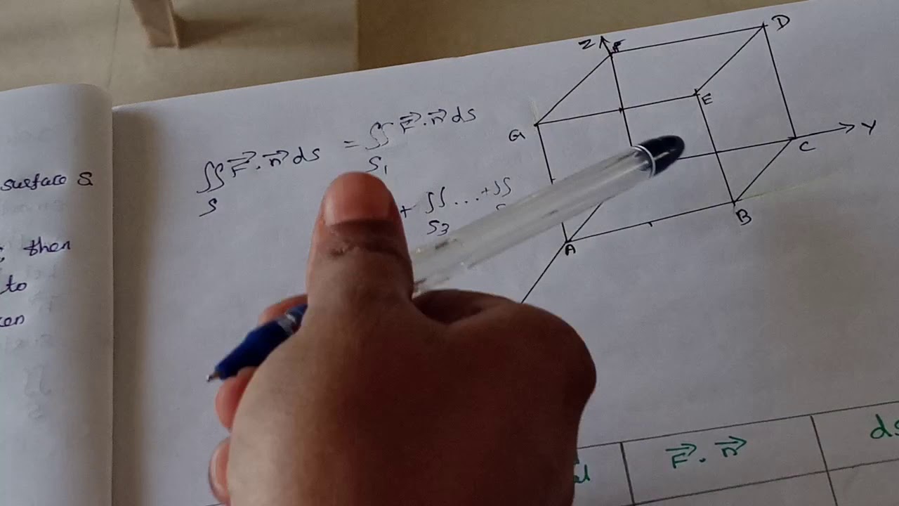 Gauss divergence theorem