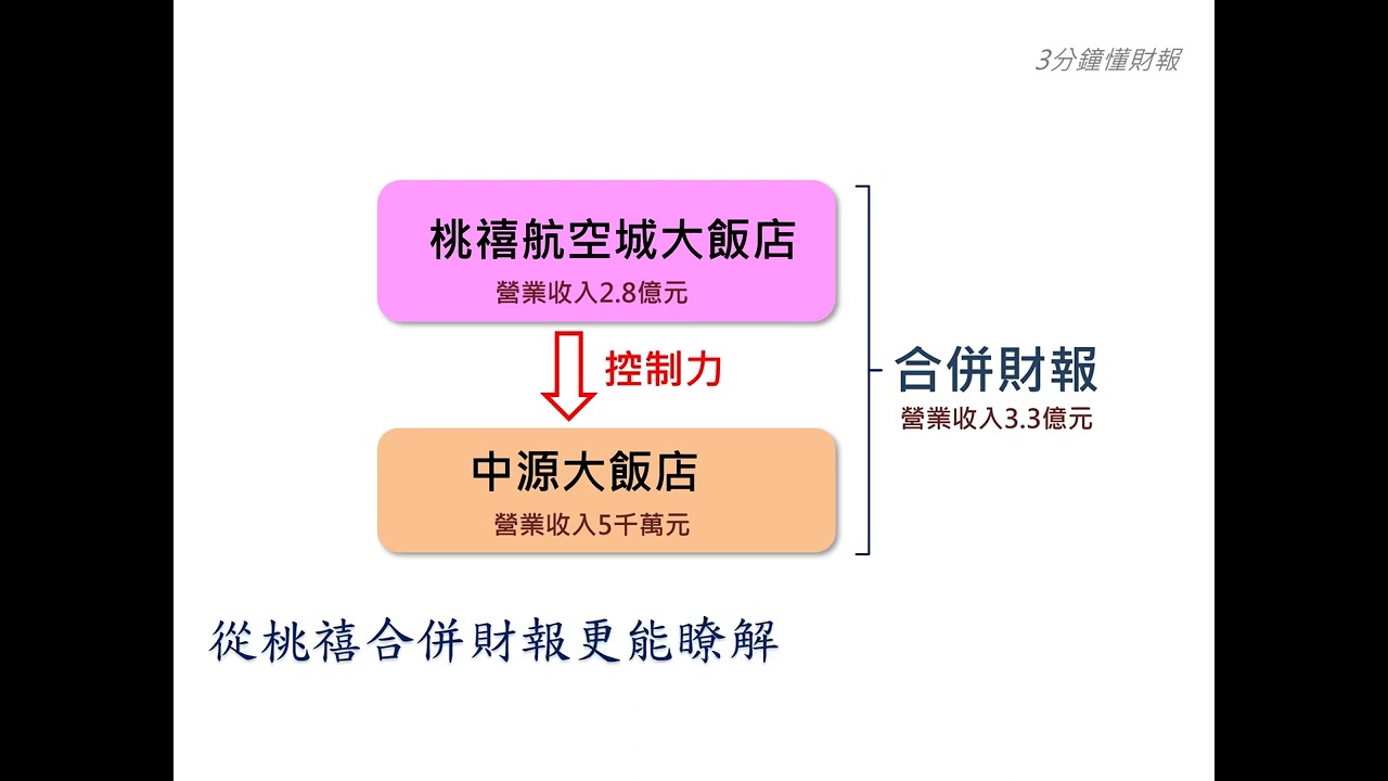 什麼是合併財務報表