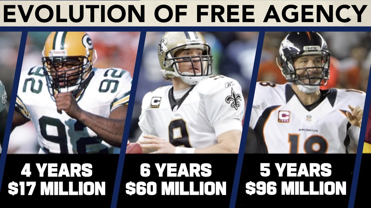 Evolution of Free Agency: Best/Worst Contracts, Franchise Tags, & More!