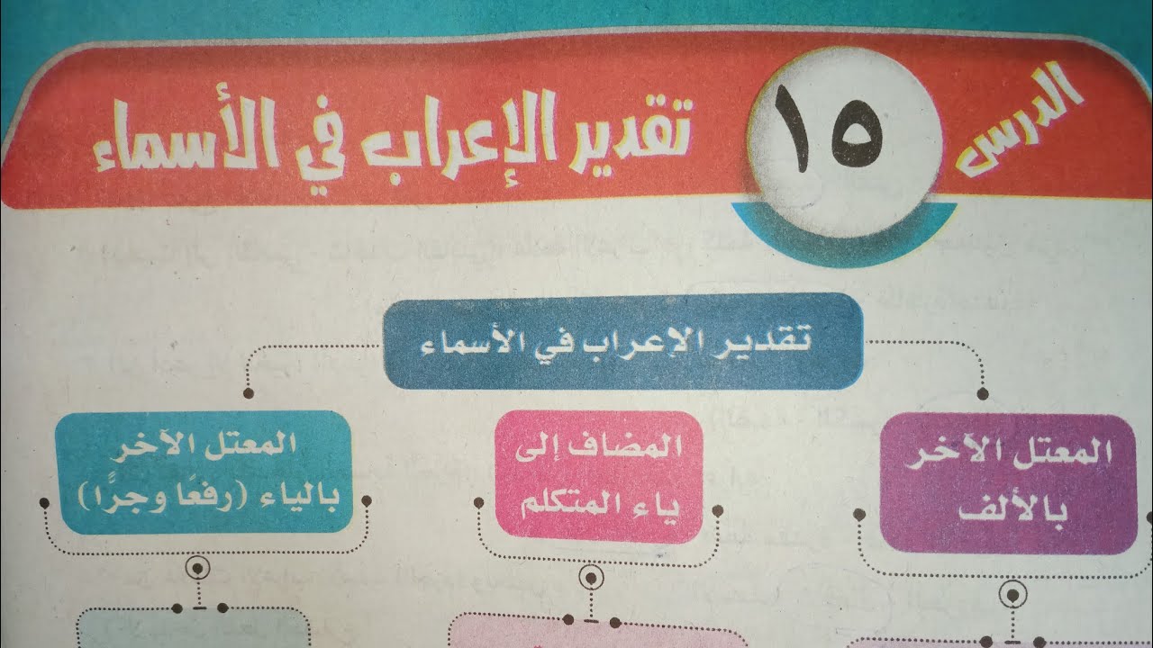 شرح وحل تدريبات درس (١٥) تقدير الإعراب في الأسماء للصف الأول الإعدادي الأزهري الترم الأول 2024