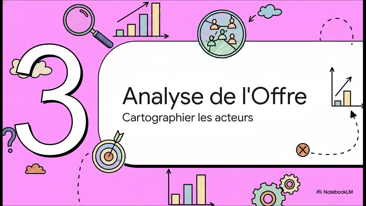 BTS MCO ADOC CHAP 1  Réaliser une analyse de marché