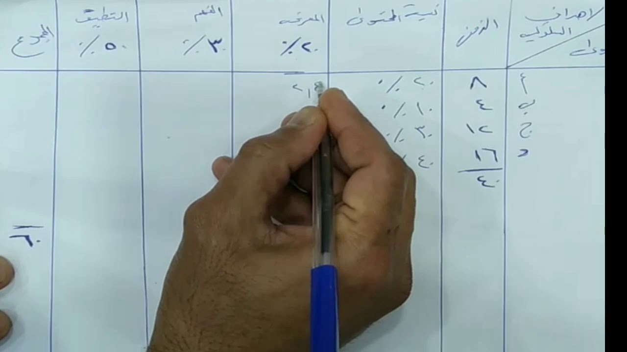 القياس والتقويم محاضرة رقم3 جدول مواصفات الأختبار