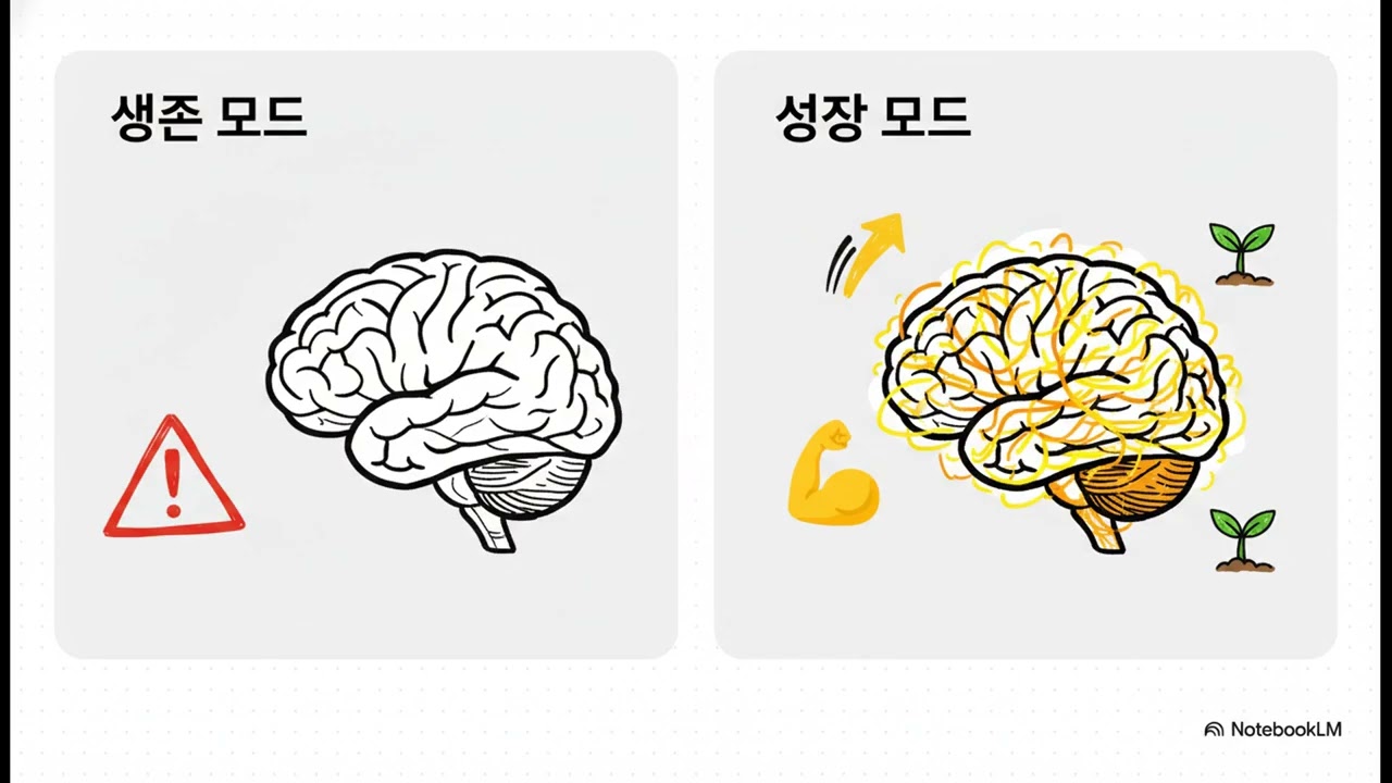 99도의 법칙  당신의 의심이 승리의 증거인 이유 / 열심히 사는데 제자리걸음 같다면? 당신이 지금 ‘임계점’에 도달했다는 3가지 증거