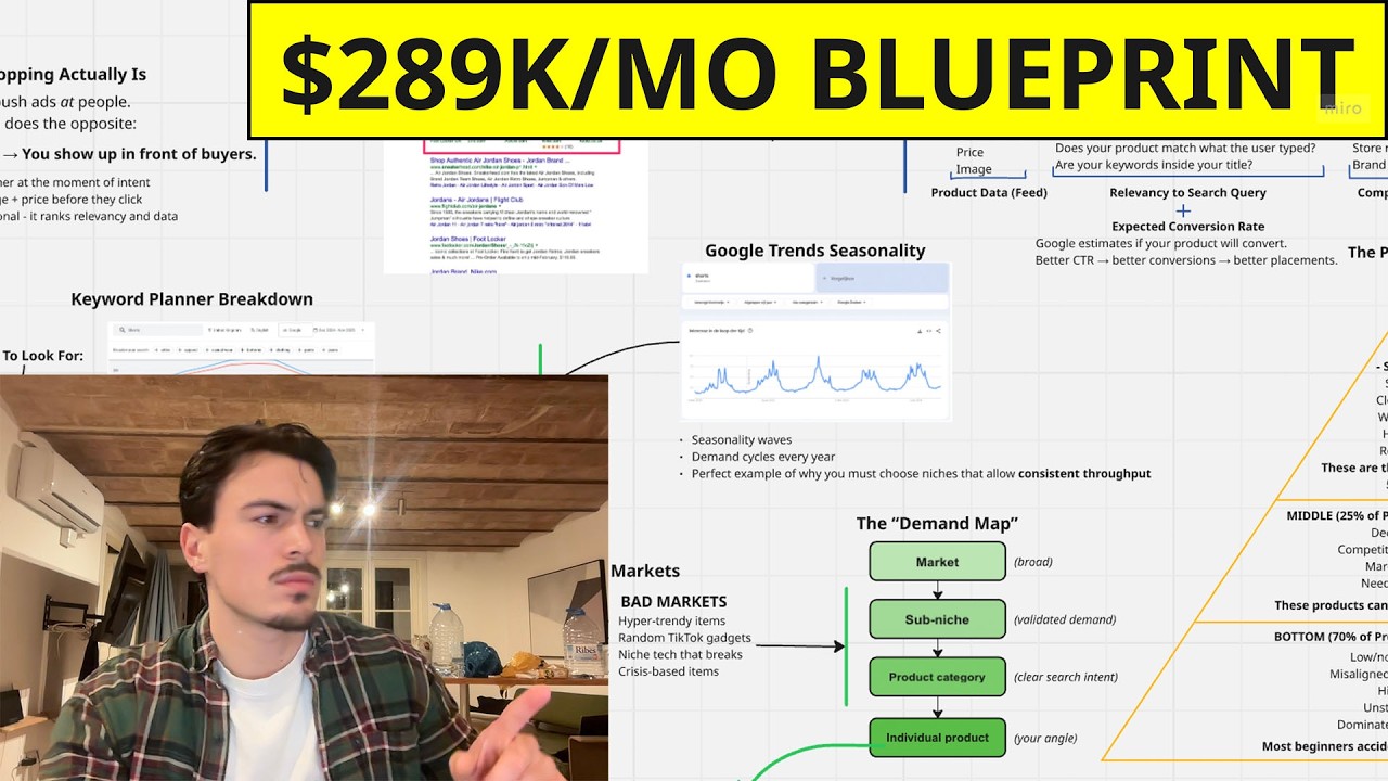 exposing my $289k/month google dropshipping blueprint (step-by-step)