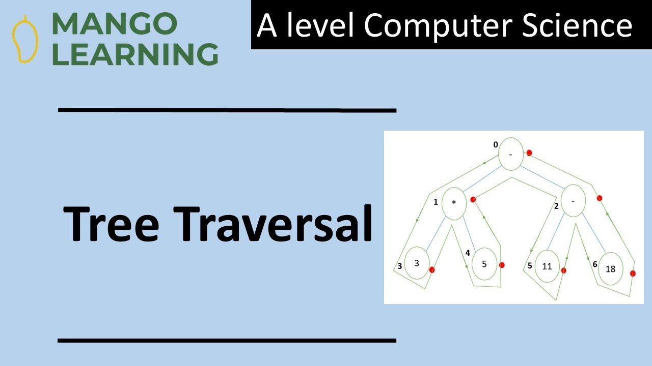 Tree Traversal