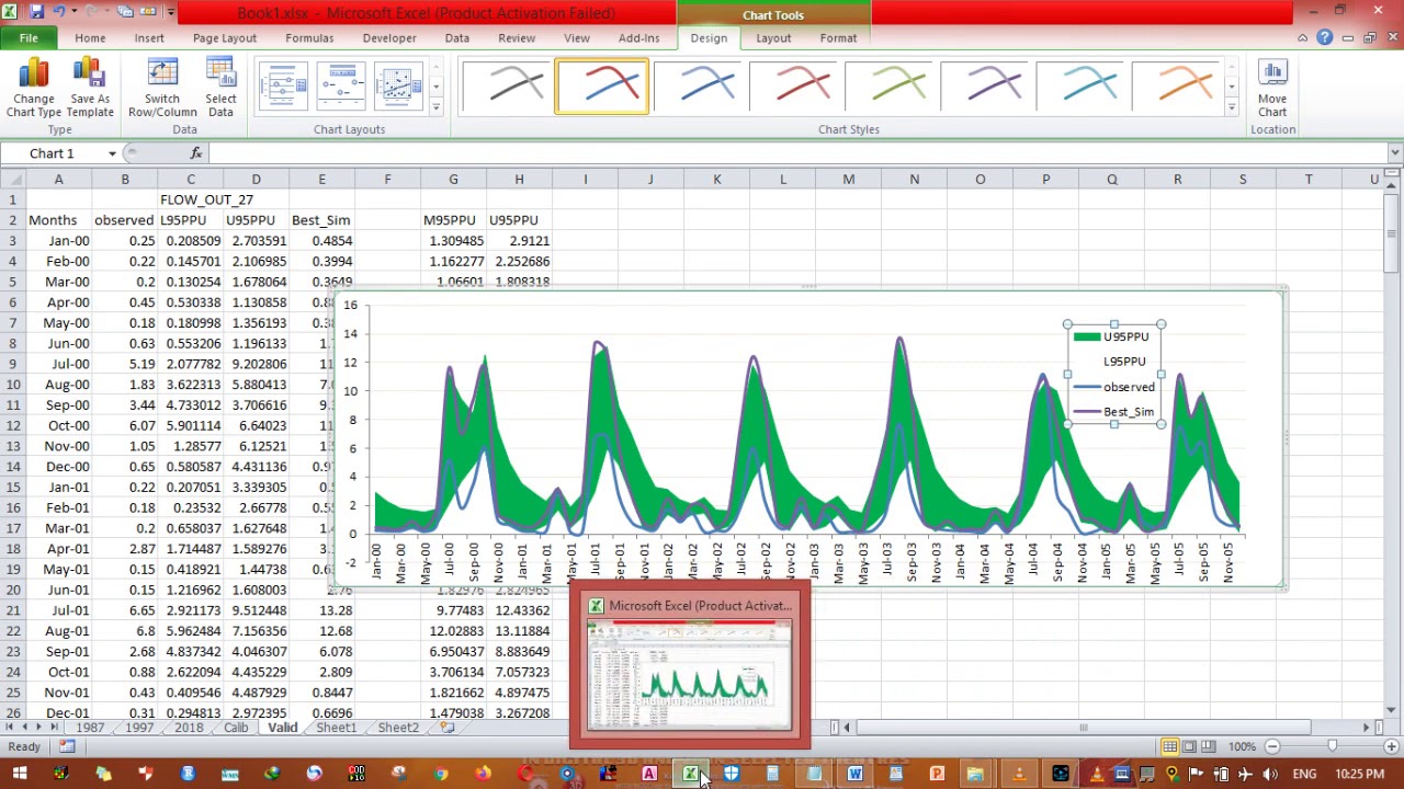 [Using Excel] SUFI-2 output 95PPU plot of Calibration and Validation for Arc SWAT model
