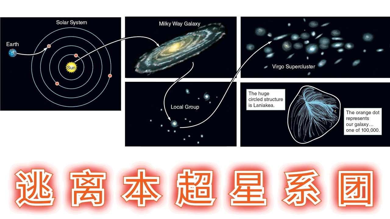 什么是本超星系团？人类能逃离本超星系团吗？亚光速足够了吗？太空移民，需要三思而后行
