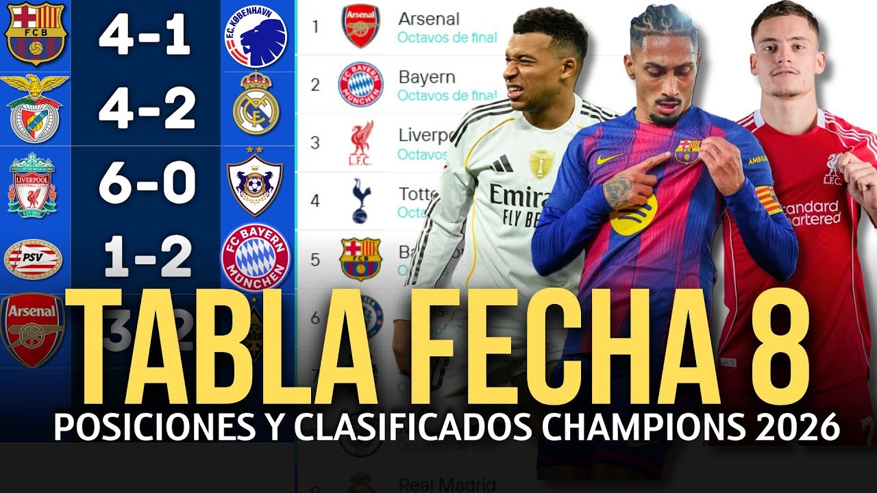 TABLA GENERAL Y RESULTADOS HOY FASE DE LIGA JORNADA 8 CHAMPIONS LEAGUE 2025/2026 CLASIFICADOS