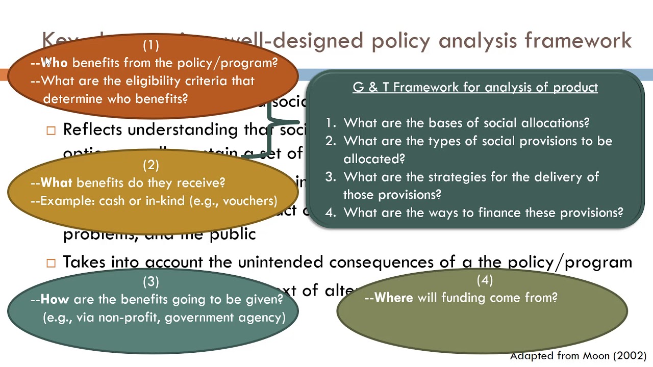 Part 1: Gilbert & Terrell, Policy Analysis Framework, Chapter 3