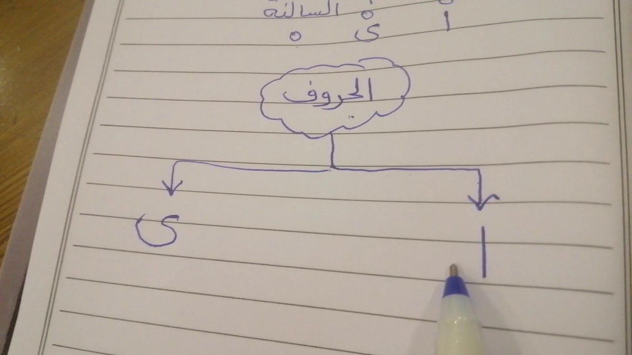 رسم الألف اللينة في آخر الحروف للصف الثاني المتوسط مادة لغتي الخالدة
